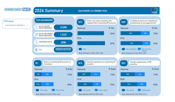 2026 Patient Survey Summary
